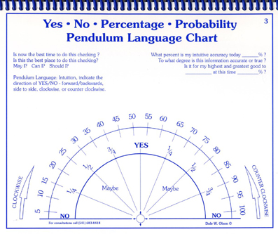 Free Pendulum Charts